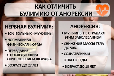 Лечение булимии в Лукоянове