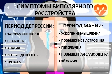 Лечение биполярного расстройства в Лукоянове
