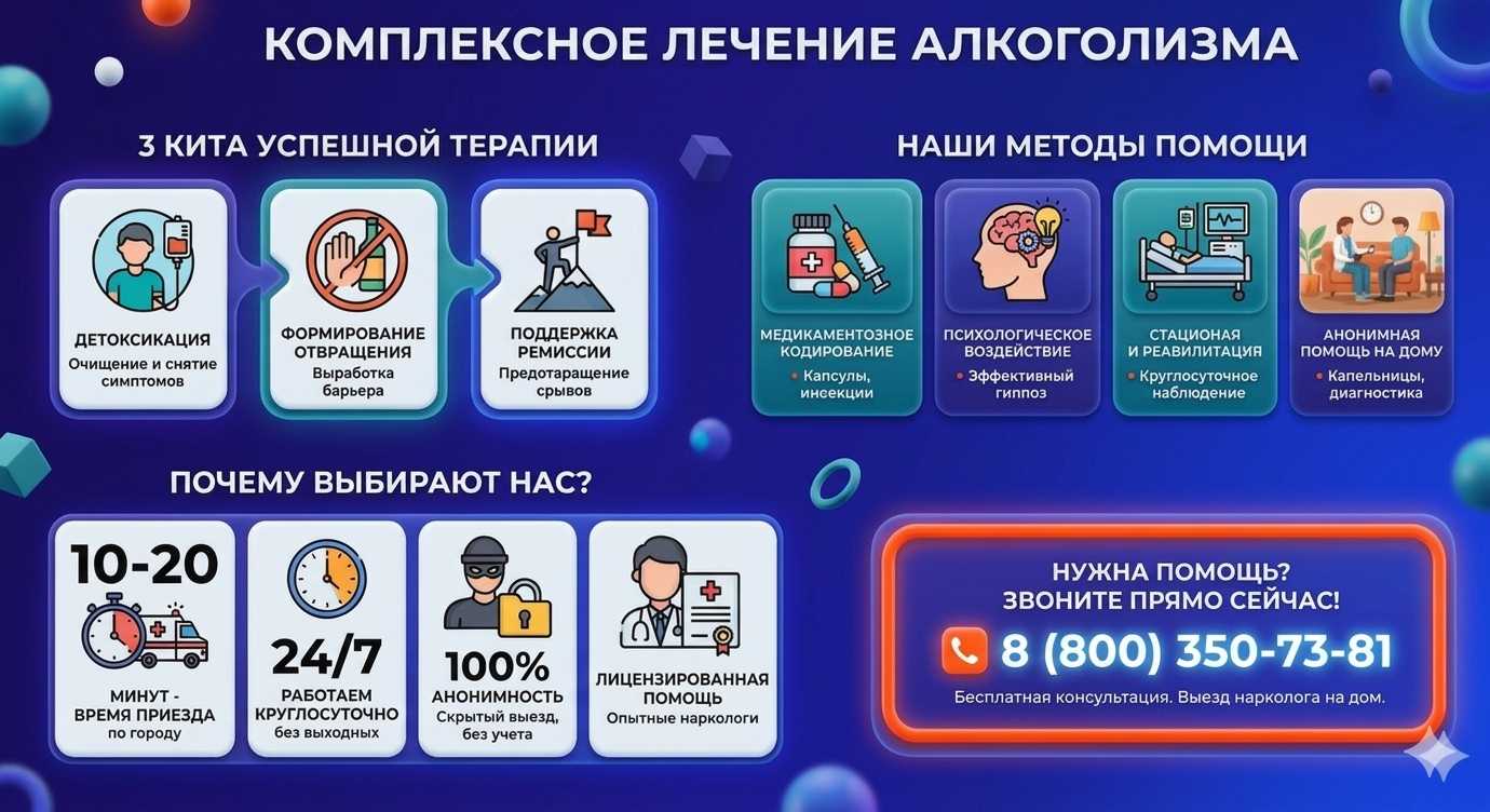 Инфографика о методах лечения алкоголизма в Лукоянове: детоксикация, кодирование и анонимная помощь на дому от клиники Похмельная служба.